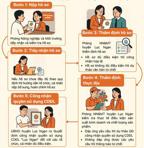 How to Findout Healthy Food For Body