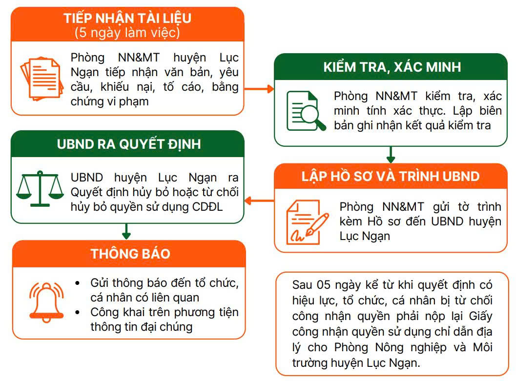 How to Findout Healthy Food For Body